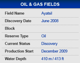 Pemex Oil and Gas Field